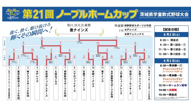 第21回ノーブルホームカップ茨城県学童軟式野球大会　優勝豊ナインズ