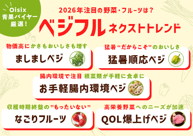 【8月31日は野菜の日】キーワードは物価高、猛暑、腸内環境、ウェルネス、サステナブル　Oisixが、2026年注目の野菜・フルーツのネクストトレンドを大予想！