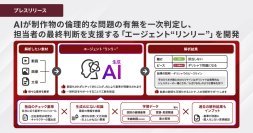 ブレインパッドとADKマーケティング・ソリューションズ、AIが制作物の倫理的な問題の有無を一次判定し、担当者の最終判断を支援する「エージェント“リンリー”」を開発