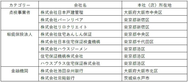 国土交通省「住宅ストック維持・向上促進事業」に2年連続採択