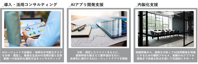 パーソルビジネスプロセスデザイン、業務特性に適したAIエージェントの導入・活用を支援する『AIエージェント導入・活用コンサルティングサービス』を提供開始