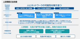 ネットワンシステムズとNTT西日本、IOWN APNを活用した次世代オートメーションの共同実験を開始