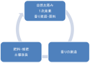 3Rサイクル