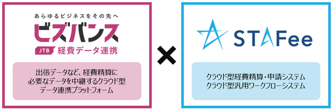 JTBグループの経費データ連携プラットフォーム「ビズバンスJTB経費データ連携」、新日本コンピュータマネジメントの「STAFee」との連携を開始