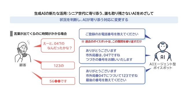 【SBIいきいき少短】宮崎ビジネスセンターにおける生成AIを活用した「対話型AIオペレーター」導入のお知らせ
