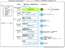 Fig_3 Innovation Transforming(TM)によるコンセプト企画書作成~経営戦略構想~価値提案の手順 Fig_3 Innovation Transforming(TM)によるコンセプト企画書作成~経営戦略構想~価値提案の手順