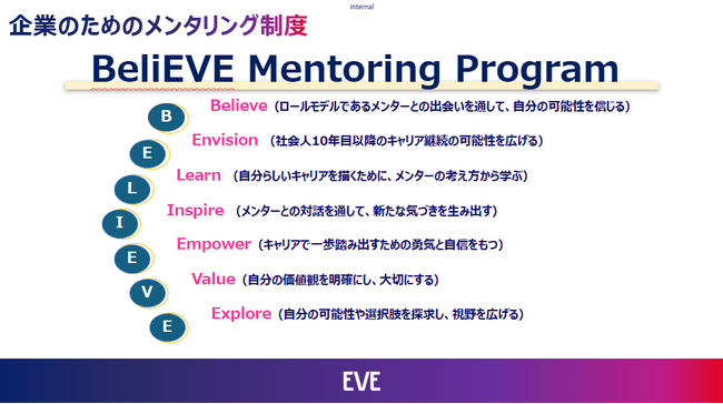 「BeliEVE Mentoring Program」提供開始 女性活躍を業界横断で推進