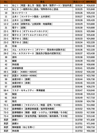 『JSQC選書40 病院だからTQM-デミング賞を通して見えたもの』ご予約受付中!