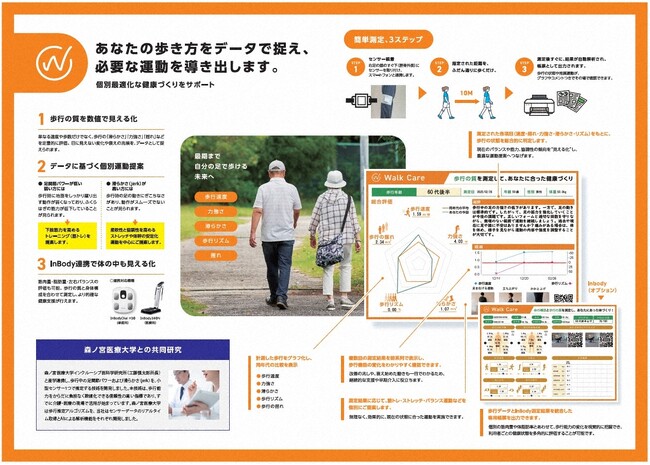 AI搭載の歩行分析ツール「WalkCare」を発売