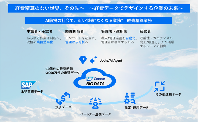 コンカー、「経費精算のない世界」のその先を見据えた新ビジョンとSAP Concur新機能を発表