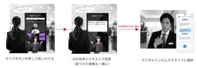 「RICOH Digital Signage AI音声コンシェルジュ」を提供開始