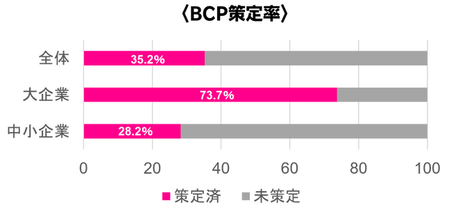 9月1日は防災の日、 “通信環境”にもBCP策定を