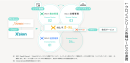 クロノスシリーズ各種サービスの連携