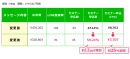 【事例2】広告パラメーターの活用により、セミナー申込率が約12ppt増、工数も大幅削減 【事例2】広告パラメーターの活用により、セミナー申込率が約12ppt増、工数も大幅削減