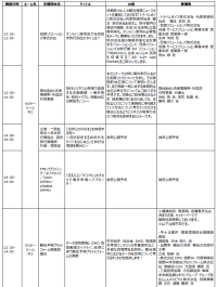 ツーリズムEXPOジャパン2025 愛知・中部北陸「ツーリズム・プロフェッショナル・セミナー」聴講登録を好評受付中　2025年9月25日（木）～26日（金）@Aichi Sky Expo
