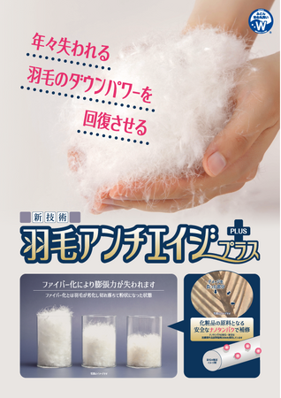 「より長く、もっと快適に! 大切な布団を長持ちさせる新提案」