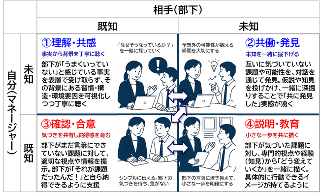 33.8万人の行動データから判明：「マネージャーの新常識『均等ではなく優先順位』が成果を最大化する」（組織行動科学(R)）