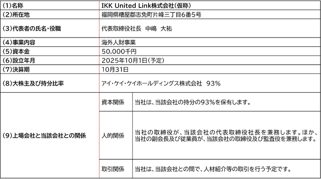 アイ・ケイ・ケイHD、海外人財の採用、教育、受入支援などを行う、新たな子会社を設立
