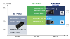 GDEPソリューションズ　LLM/RAGシリーズ　NVIDIA Blackwell対応 全モデル刷新　Open AIの「gpt-oss」シリーズを新たに追加し、多様なユースケースに対応　独自開発ツール「G-RAGon(ジー・ラグ・オン)」の進化が業務現場を変える