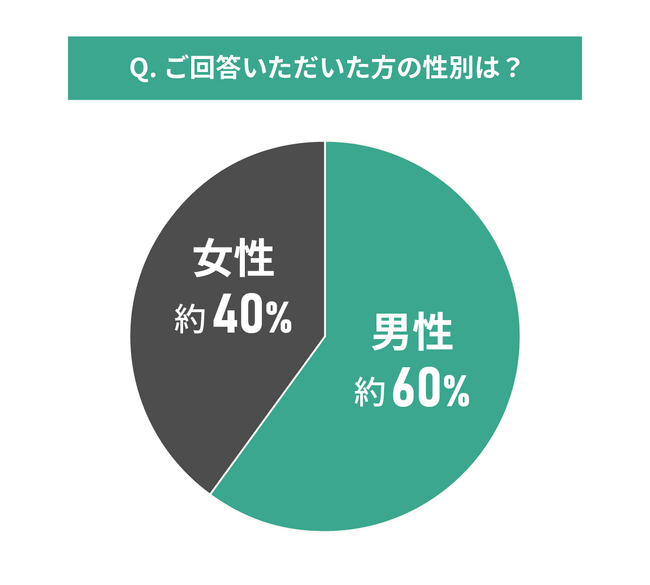 中古マンションの購入と住宅ローンに関する調査結果|住宅ローンは何にしたのか?