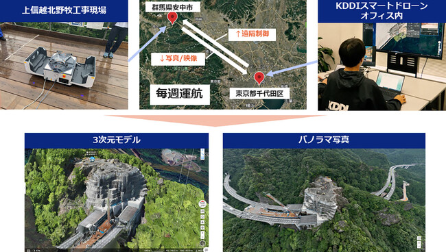 国内初、建設現場に自動充電ポート付きドローンを1年間常設し、目視外飛行（レベル3）による遠隔自動測量の継続運用に成功