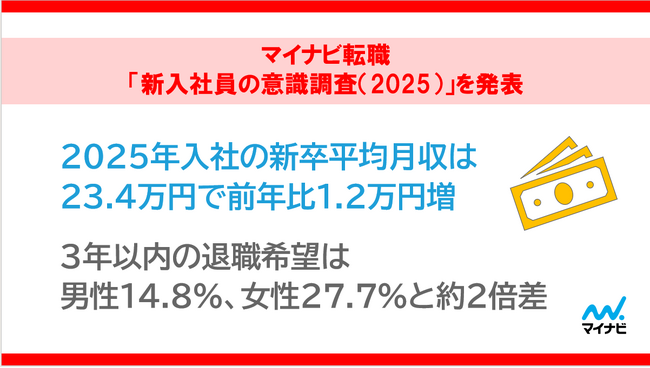 マイナビ転職「新入社員の意識調査(2025)」