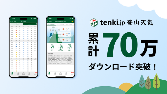 登山者のための山の天気予報専門アプリ「tenki.jp 登山天気」が累計70万ダウンロード突破！
