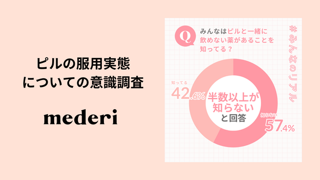 【mederi調査】「ピル服用実態に関する意識調査」