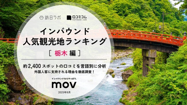 【独自調査】2025年最新：外国人に人気の観光地ランキング［栃木 編］1位は「日光東照宮」！| インバウンド人気観光地ランキング　#インバウンド #MEO