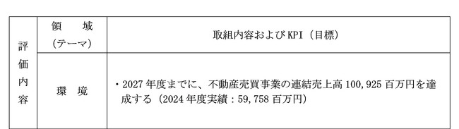 足利銀行「ポジティブ・インパクト・ファイナンス」による資金調達に関するお知らせ