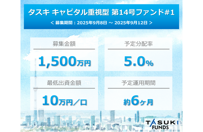 不動産投資型クラウドファンディング「TASUKI FUNDS」タスキ キャピタル重視型 第14号ファンド#1の投資募集のお知らせ