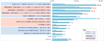 「企業における営業秘密管理に関する実態調査2024」報告書の公開