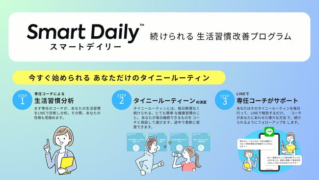 スマートバスマットを活用した特定保健指導プログラム「スマートデイリー」、VCスタートアップ健康保険組合に提供開始