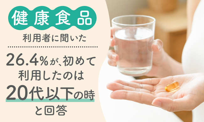 【健康食品利用者に聞いた】26.5％が、初めて利用したのは「20代以下の時」と回答