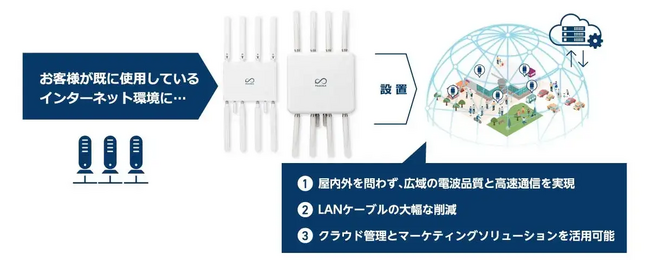PicoCELA、新製品「PCWL-0501/PCWL-0511」販売開始