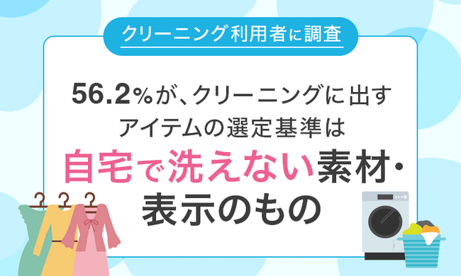 【クリーニング利用者に調査】56.2％が、クリーニングに出すアイテムの選定基準は「自宅で洗えない素材・表示のもの」