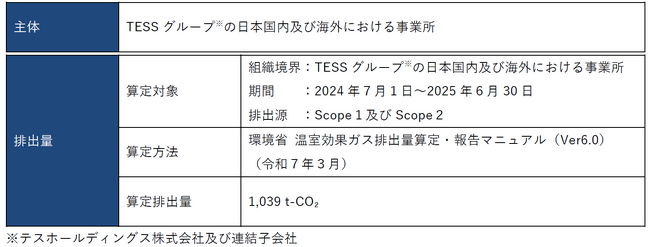 TESSグループ、2025年６月期GHG排出量についてのご報告
