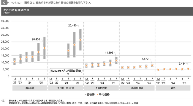 【新レポート発行】独自調査「2025年度上期 デベロッパー調査」