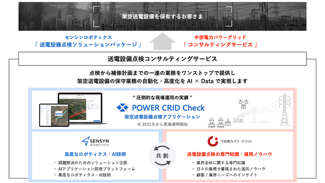 中部電力パワーグリッド株式会社と共同で「送電設備点検コンサルティングサービス」の提供を開始