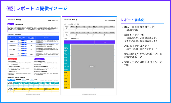 新入社員の“本音”を可視化 AI活用の個別レポート機能を「PANAI Entry」に追加