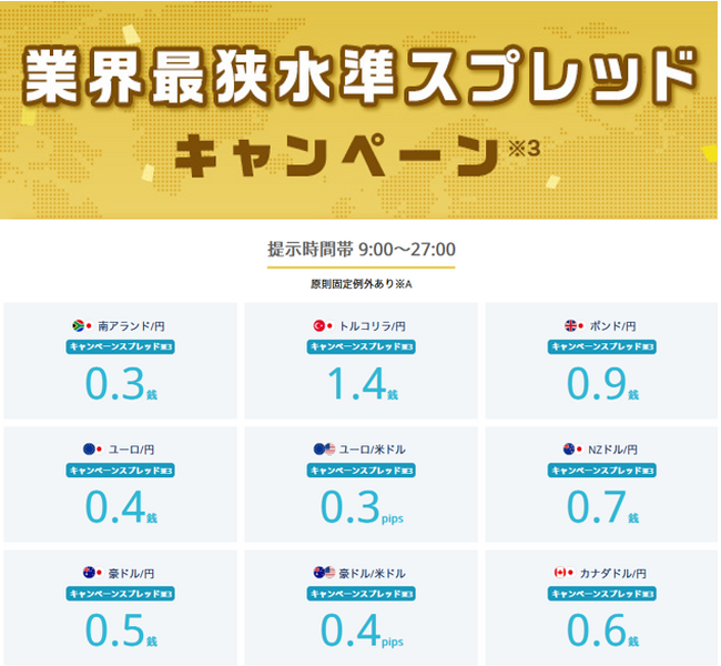 業界最狭水準スプレッドキャンペーン※3を開始!