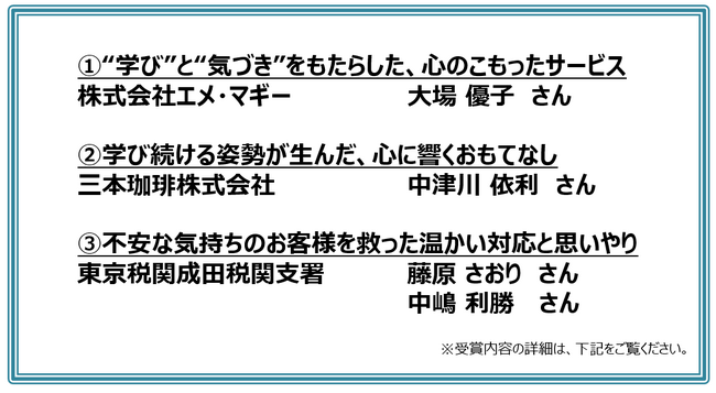 CS Award 2025 Summer　受賞者決定!!