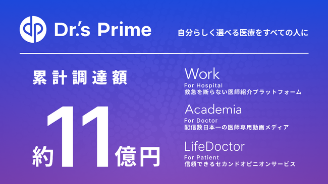 ドクターズプライム、みずほ銀行など4行から計4.2億円のデットファイナンスを実施