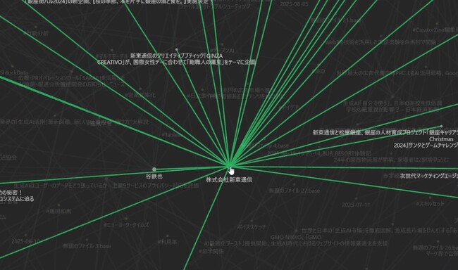 広告会社として初の『AIドリブン宣言』　～全社員AI活用100%実現で「事業広告会社」へ進化～
