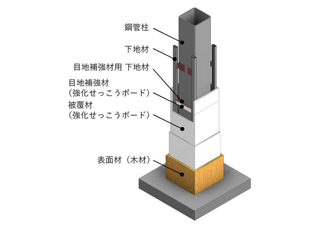 ハイブリッド木質耐火部材『COOL WOOD-ST』柱の60分・90分 国土交通大臣認定を取得