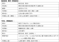 【東芝デジタルソリューションズ】データ事業の強化に向けて、東芝デジタルソリューションズが東芝データを統合
