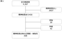 妊娠中の向精神薬