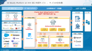 サービスの全体像 サービスの全体像