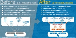 社内データを“即戦力AI”化 ― スマートスタイル、安全・高精度な生成AI活用を実現する『AI Ready Platform on OCI導入支援サービス』を開始