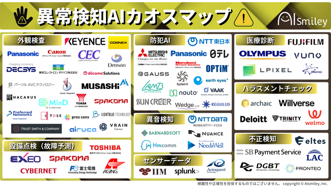 アイスマイリー、【最新版資料】異常検知AIカオスマップを公開！生成AIの活用やハラスメント検知など、注目領域を網羅